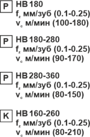 Пластина сменная параллелограммная APKT 160408-RM KC30 «Русский Инструмент» (РИ) Пластина сменная параллелограммная APKT 160408-RM KC30 «Русский Инструмент» (РИ)