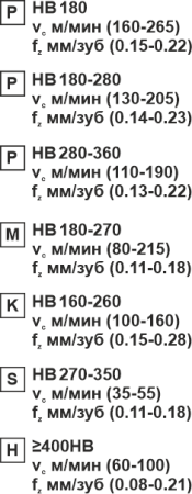 Пластина сменная квадратная SEKT 1204AFTN-RM MP20 «Русский Инструмент» (РИ) Пластина сменная квадратная SEKT 1204AFTN-RM MP20 «Русский Инструмент» (РИ)