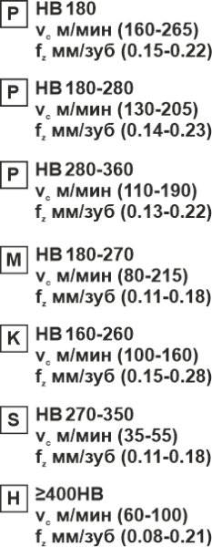 Пластина сменная квадратная SEKT 1204AFTN-RM MP20 «Русский Инструмент» (РИ) Пластина сменная квадратная SEKT 1204AFTN-RM MP20 «Русский Инструмент» (РИ)