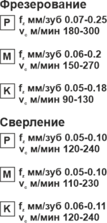 Пластина сменная квадратная SPGT 060204-RM PP20 «Русский Инструмент» (РИ) Пластина сменная квадратная SPGT 060204-RM PP20 «Русский Инструмент» (РИ)