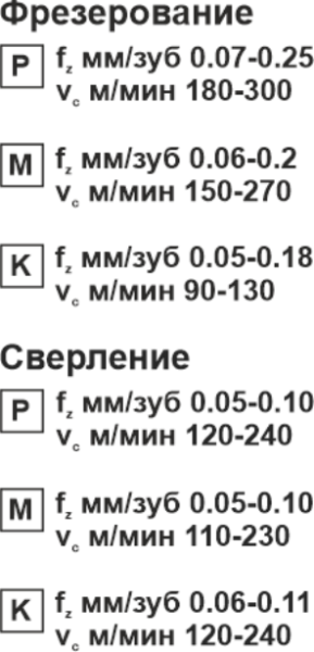 Пластина сменная квадратная SPGT 060204-RM PP20 «Русский Инструмент» (РИ) Пластина сменная квадратная SPGT 060204-RM PP20 «Русский Инструмент» (РИ)