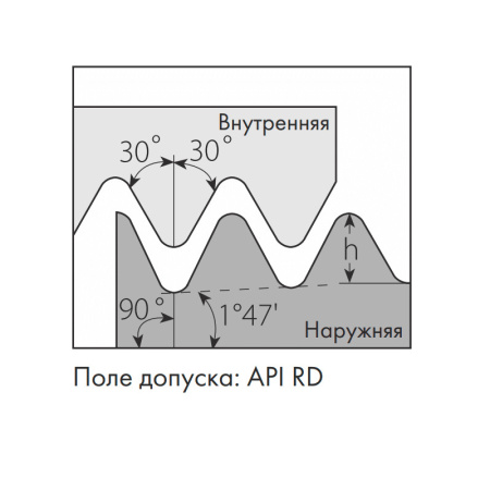 Пластина резьбовая внутренняя треугольная резьба НКТ API ROUND 16IR8APIRD MP25T «Русский Инструмент» (РИ) Пластина резьбовая внутренняя треугольная резьба НКТ API ROUND 16IR8APIRD MP25T «Русский Инструмент» (РИ)