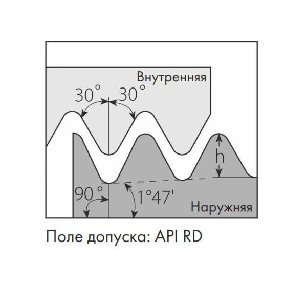 Пластина резьбовая наружная треугольная резьба НКТ API ROUND 16ER10APIRD MP25T «Русский Инструмент» (РИ) Пластина резьбовая наружная треугольная резьба НКТ API ROUND 16ER10APIRD MP25T «Русский Инструмент» (РИ)