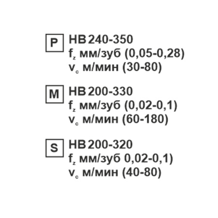 Пластина сменная ромбическая DNMG 150608-CM SP152F «Русский Инструмент» (РИ) Пластина сменная ромбическая DNMG 150608-CM SP152F «Русский Инструмент» (РИ)