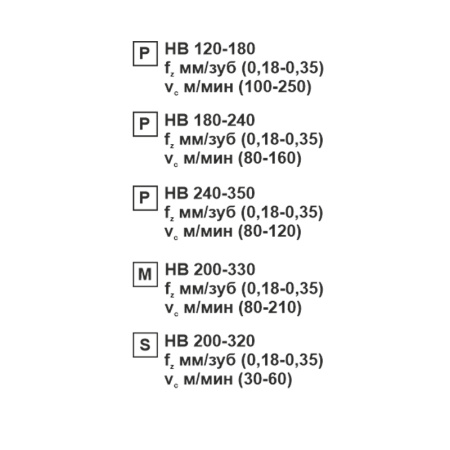 Пластина сменная квадратная SCMT 09T308-TR MP20M «Русский Инструмент» (РИ) Пластина сменная квадратная SCMT 09T308-TR MP20M «Русский Инструмент» (РИ)