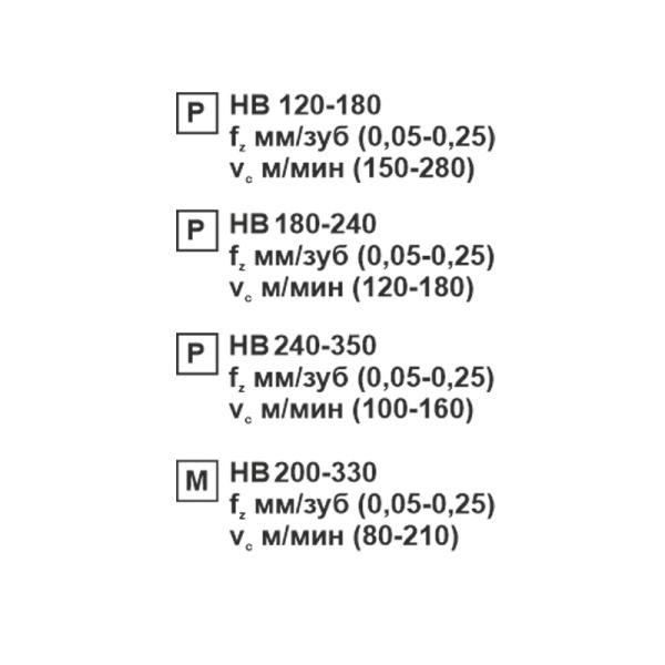 Пластина сменная квадратная SNMG 120408-MS MP25M «Русский Инструмент» (РИ) Пластина сменная квадратная SNMG 120408-MS MP25M «Русский Инструмент» (РИ)
