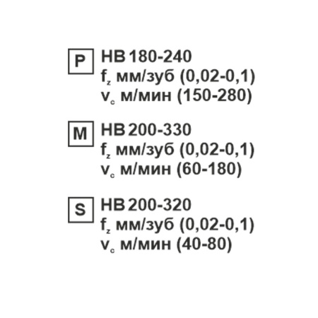 Пластина сменная ромбическая CCMT 060202-XM MP202R «Русский Инструмент» (РИ) Пластина сменная ромбическая CCMT 060202-XM MP202R «Русский Инструмент» (РИ)