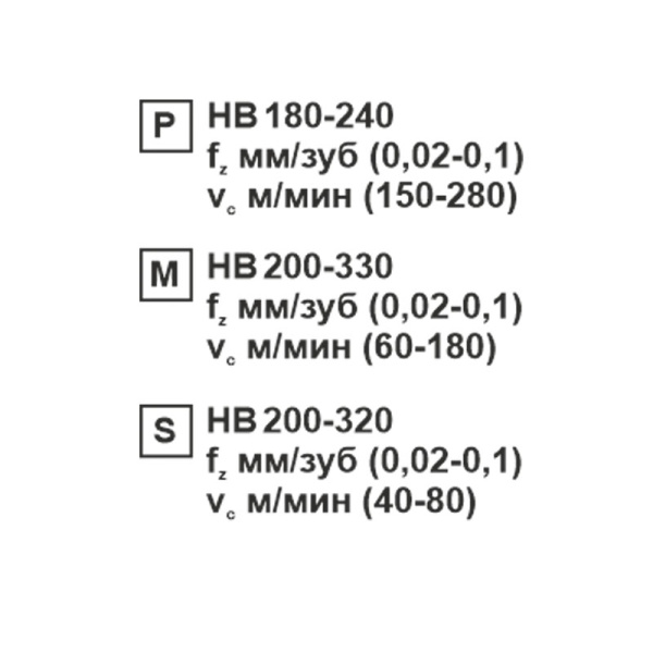 Пластина сменная ромбическая CCMT 060202-XM MP202R «Русский Инструмент» (РИ) Пластина сменная ромбическая CCMT 060202-XM MP202R «Русский Инструмент» (РИ)