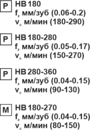 Пластина сменная квадратная SPMT 060304 PC25 «Русский Инструмент» (РИ) Пластина сменная квадратная SPMT 060304 PC25 «Русский Инструмент» (РИ)
