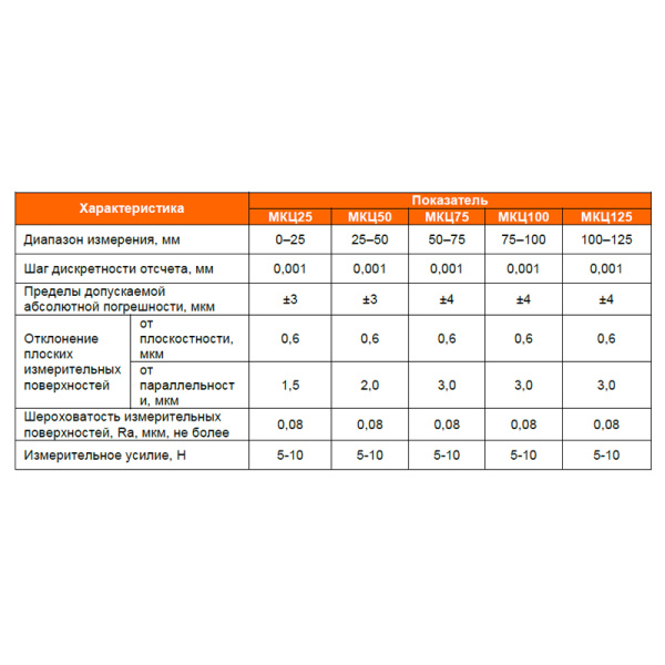 Микрометр гладкий МКЦ25 (0-25) цена деления 0,001 электронный ГОСТ 6507-90 Beltools Микрометр гладкий МКЦ25 (0-25) цена деления 0,001 электронный ГОСТ 6507-90 Beltools