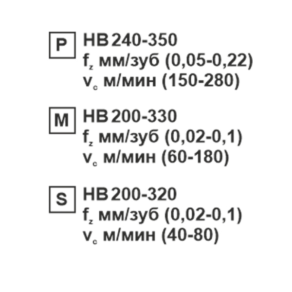Пластина сменная квадратная SCMT 120408-XM SP203R «Русский Инструмент» (РИ) Пластина сменная квадратная SCMT 120408-XM SP203R «Русский Инструмент» (РИ)