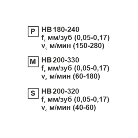 Пластина сменная ромбическая DCMT 11T304-XM SP201R «Русский Инструмент» (РИ) Пластина сменная ромбическая DCMT 11T304-XM SP201R «Русский Инструмент» (РИ)