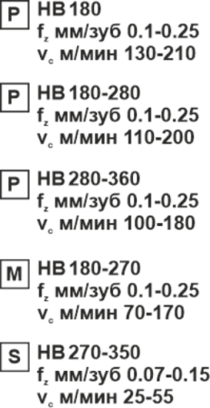 Пластина сменная параллелограммная APKT 11T308-RM PC35 «Русский Инструмент» (РИ) Пластина сменная параллелограммная APKT 11T308-RM PC35 «Русский Инструмент» (РИ)