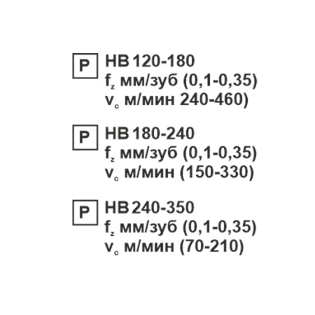 Пластина сменная ромбическая CCMT 09T304-SL PC22M «Русский Инструмент» (РИ) Пластина сменная ромбическая CCMT 09T304-SL PC22M «Русский Инструмент» (РИ)