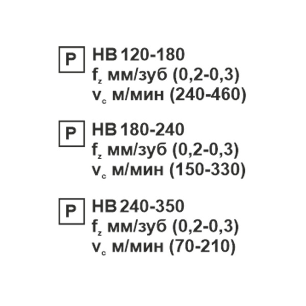Пластина сменная ромбическая CCMT 120404-SL PC22M «Русский Инструмент» (РИ) Пластина сменная ромбическая CCMT 120404-SL PC22M «Русский Инструмент» (РИ)