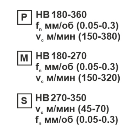 Пластина сменная параллелограммная APKT 160408-RF PC35 «Русский Инструмент» (РИ) Пластина сменная параллелограммная APKT 160408-RF PC35 «Русский Инструмент» (РИ)