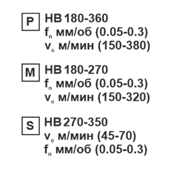 Пластина сменная параллелограммная APKT 160408-RF PC35 «Русский Инструмент» (РИ) Пластина сменная параллелограммная APKT 160408-RF PC35 «Русский Инструмент» (РИ)