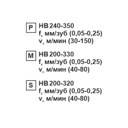 Пластина сменная ромбическая CCMT 09T304-CM MP202R «Русский Инструмент» (РИ) Пластина сменная ромбическая CCMT 09T304-CM MP202R «Русский Инструмент» (РИ)