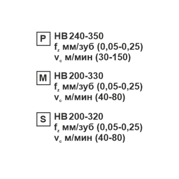 Пластина сменная ромбическая CCMT 09T304-CM MP202R «Русский Инструмент» (РИ) Пластина сменная ромбическая CCMT 09T304-CM MP202R «Русский Инструмент» (РИ)