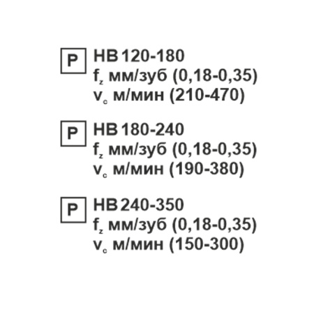 Пластина сменная квадратная SCMT 09T308-TR KC20D «Русский Инструмент» (РИ) Пластина сменная квадратная SCMT 09T308-TR KC20D «Русский Инструмент» (РИ)