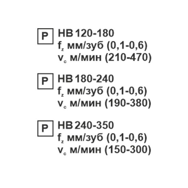 Пластина сменная квадратная SNMM 250924-HP PC20F «Русский Инструмент» (РИ) Пластина сменная квадратная SNMM 250924-HP PC20F «Русский Инструмент» (РИ)
