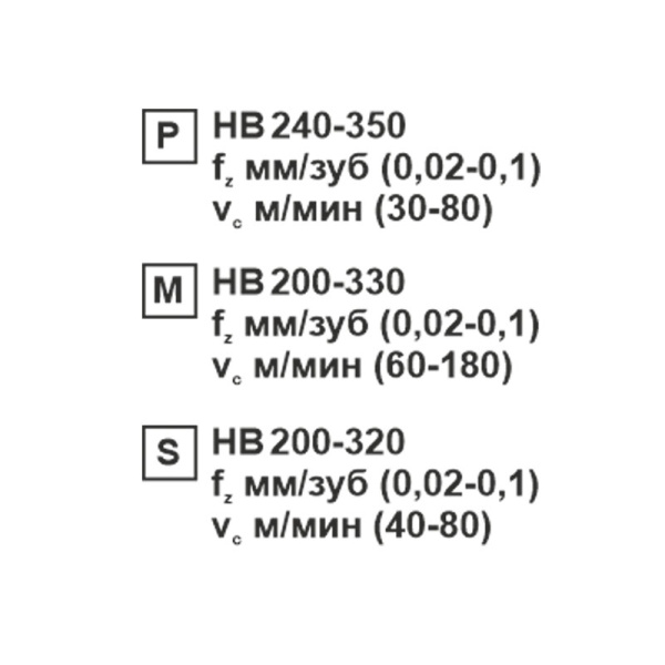 Пластина сменная ромбическая CCMT 060202-XM SP152F «Русский Инструмент» (РИ) Пластина сменная ромбическая CCMT 060202-XM SP152F «Русский Инструмент» (РИ)
