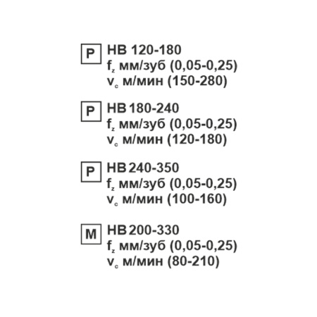 Пластина сменная ромбическая DNMG 150612-MS MP25M «Русский Инструмент» (РИ) Пластина сменная ромбическая DNMG 150612-MS MP25M «Русский Инструмент» (РИ)