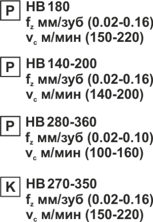 Пластина сменная круглая RDEW 0501MO PP25M «Русский Инструмент» (РИ) Пластина сменная круглая RDEW 0501MO PP25M «Русский Инструмент» (РИ)
