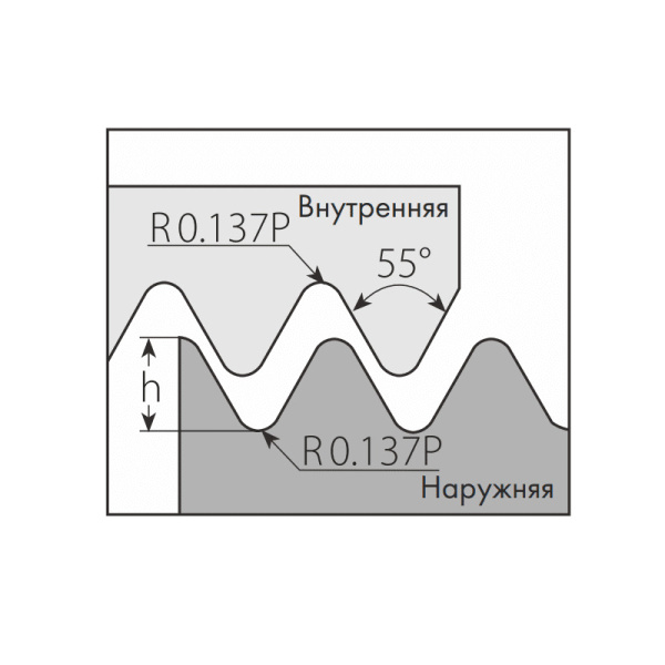 Пластина резьбовая наружная трубная резьба Whitworth 55⁰ 11ER14W MP25T «Русский Инструмент» (РИ) Пластина резьбовая наружная трубная резьба Whitworth 55⁰ 11ER14W MP25T «Русский Инструмент» (РИ)