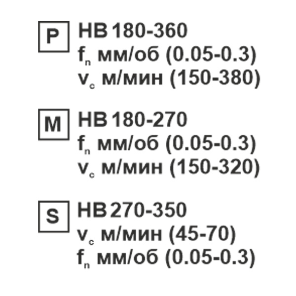 Пластина сменная шестигранная WNMG 060404-EM PP20 "ломаный треугольник" «Русский Инструмент» (РИ) Пластина сменная шестигранная WNMG 060404-EM PP20 "ломаный треугольник" «Русский Инструмент» (РИ)