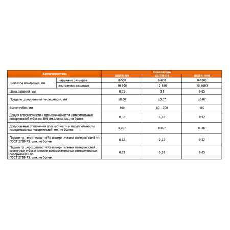 Штангенциркуль ШЦТ III - 500 разметочный цена деления 0,05 тв.сплав губки 100мм ГОСТ 166-89 Beltools Штангенциркуль ШЦТ III - 500 разметочный цена деления 0,05 тв.сплав губки 100мм ГОСТ 166-89 Beltools