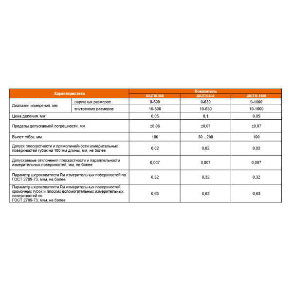 Штангенциркуль ШЦТ III - 500 разметочный цена деления 0,05 тв.сплав губки 100мм ГОСТ 166-89 Beltools