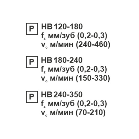 Пластина сменная ромбическая CCMT 120408-SL PC22M «Русский Инструмент» (РИ) Пластина сменная ромбическая CCMT 120408-SL PC22M «Русский Инструмент» (РИ)