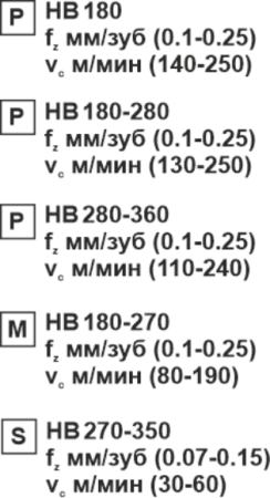 Пластина сменная параллелограммная APKT 11T312-RM MP15 «Русский Инструмент» (РИ)