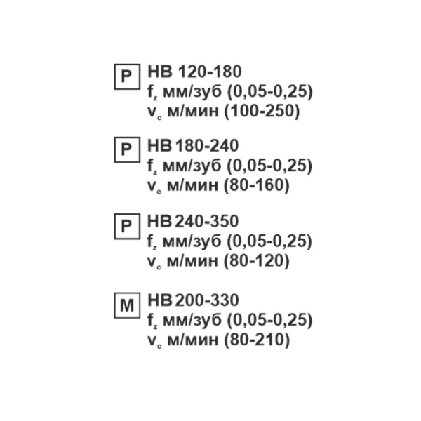 Пластина сменная квадратная SNMG 120408-MS MP20M «Русский Инструмент» (РИ) Пластина сменная квадратная SNMG 120408-MS MP20M «Русский Инструмент» (РИ)
