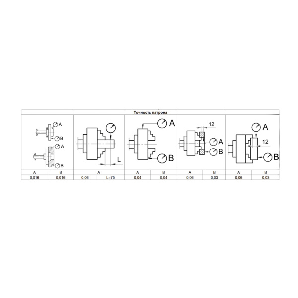 Патрон токарный 250-ПТ 3-x кулачковый (7100-0009П) К11 с обратными кулачками Beltools Патрон токарный 250-ПТ 3-x кулачковый (7100-0009П) К11 с обратными кулачками Beltools