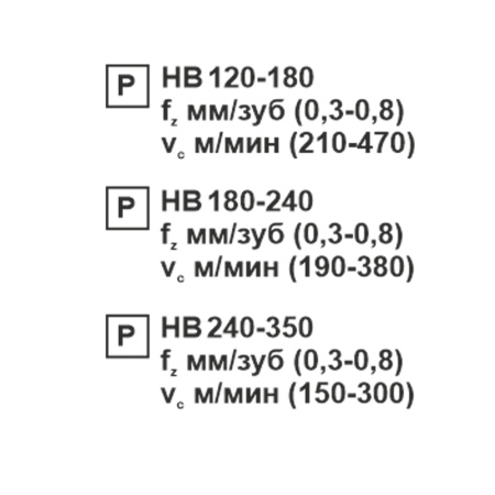 Пластина сменная квадратная SNMM 190612-JP PC20F «Русский Инструмент» (РИ) Пластина сменная квадратная SNMM 190612-JP PC20F «Русский Инструмент» (РИ)