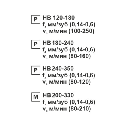 Пластина сменная квадратная SNMG 150612-PR MP20M «Русский Инструмент» (РИ) Пластина сменная квадратная SNMG 150612-PR MP20M «Русский Инструмент» (РИ)
