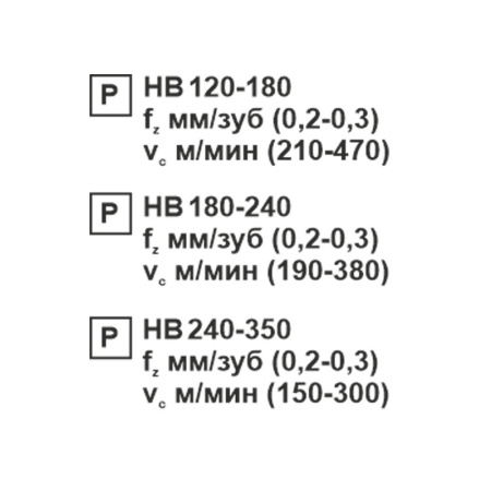 Пластина сменная ромбическая CCMT 120404-SL PC20F «Русский Инструмент» (РИ) Пластина сменная ромбическая CCMT 120404-SL PC20F «Русский Инструмент» (РИ)