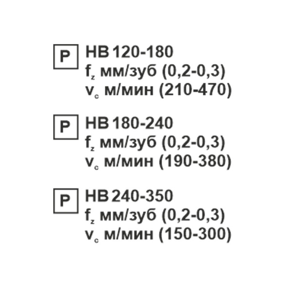 Пластина сменная ромбическая CCMT 120404-SL PC20F «Русский Инструмент» (РИ) Пластина сменная ромбическая CCMT 120404-SL PC20F «Русский Инструмент» (РИ)