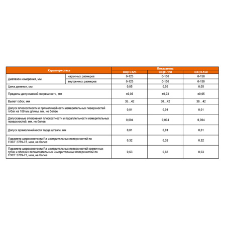 Штангенциркуль ШЦТ I - 125 разметочный цена деления 0,05 тв.сплав ГОСТ 166-89 Beltools Штангенциркуль ШЦТ I - 125 разметочный цена деления 0,05 тв.сплав ГОСТ 166-89 Beltools