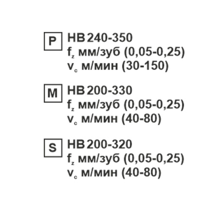 Пластина сменная ромбическая CCMT 060204-CM MP201R «Русский Инструмент» (РИ) Пластина сменная ромбическая CCMT 060204-CM MP201R «Русский Инструмент» (РИ)