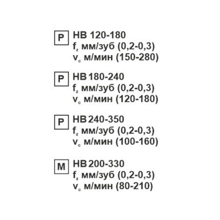 Пластина сменная ромбическая CCMT 120404-SL MP25M «Русский Инструмент» (РИ) Пластина сменная ромбическая CCMT 120404-SL MP25M «Русский Инструмент» (РИ)