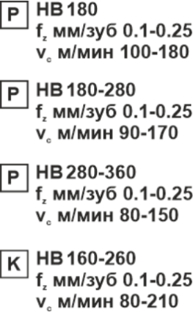 Пластина сменная параллелограммная APKT 11T308-RM KC30 «Русский Инструмент» (РИ) Пластина сменная параллелограммная APKT 11T308-RM KC30 «Русский Инструмент» (РИ)