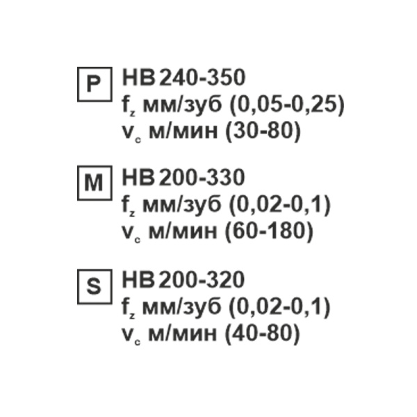 Пластина сменная ромбическая DCMT 11T304-CM SP152F «Русский Инструмент» (РИ) Пластина сменная ромбическая DCMT 11T304-CM SP152F «Русский Инструмент» (РИ)