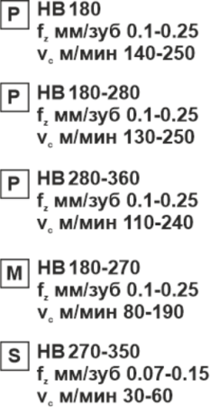 Пластина сменная параллелограммная APKT 160408-RM MP15 «Русский Инструмент» (РИ) Пластина сменная параллелограммная APKT 160408-RM MP15 «Русский Инструмент» (РИ)