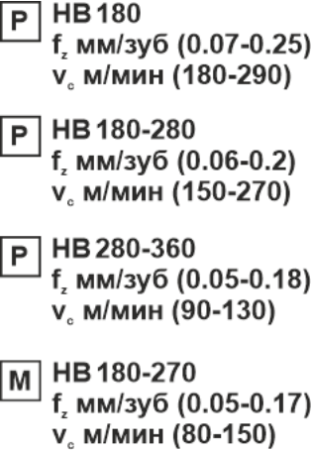 Пластина сменная квадратная SPMT 09T308 PC25 «Русский Инструмент» (РИ) Пластина сменная квадратная SPMT 09T308 PC25 «Русский Инструмент» (РИ)