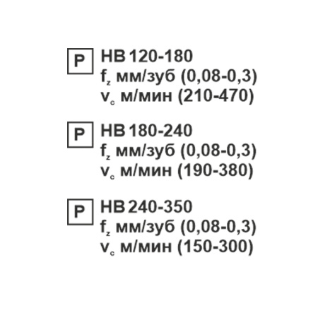 Пластина сменная квадратная SCMT 09T308-OT KC20D «Русский Инструмент» (РИ) Пластина сменная квадратная SCMT 09T308-OT KC20D «Русский Инструмент» (РИ)