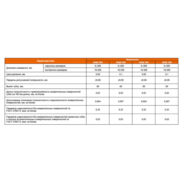 Штангенциркуль ШЦТ II - 250 разметочный цена деления 0,05 тв.сплав ГОСТ 166-89 Beltools