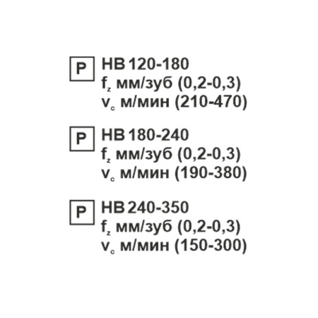 Пластина сменная ромбическая CCMT 060204-SL PC22M «Русский Инструмент» (РИ) Пластина сменная ромбическая CCMT 060204-SL PC22M «Русский Инструмент» (РИ)